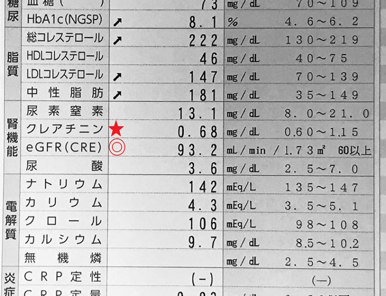 アプリ「腎臓ノート」活用法① eGFRで腎臓の働きを知ろう！ 野村医院・ドクターG＆腎｜山添村の総合内科＆腎臓内科